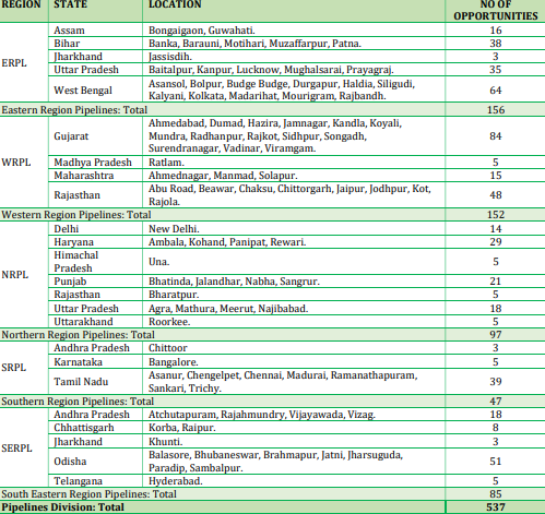 IOCL Pipelines Division Apprentice Recruitment 2025