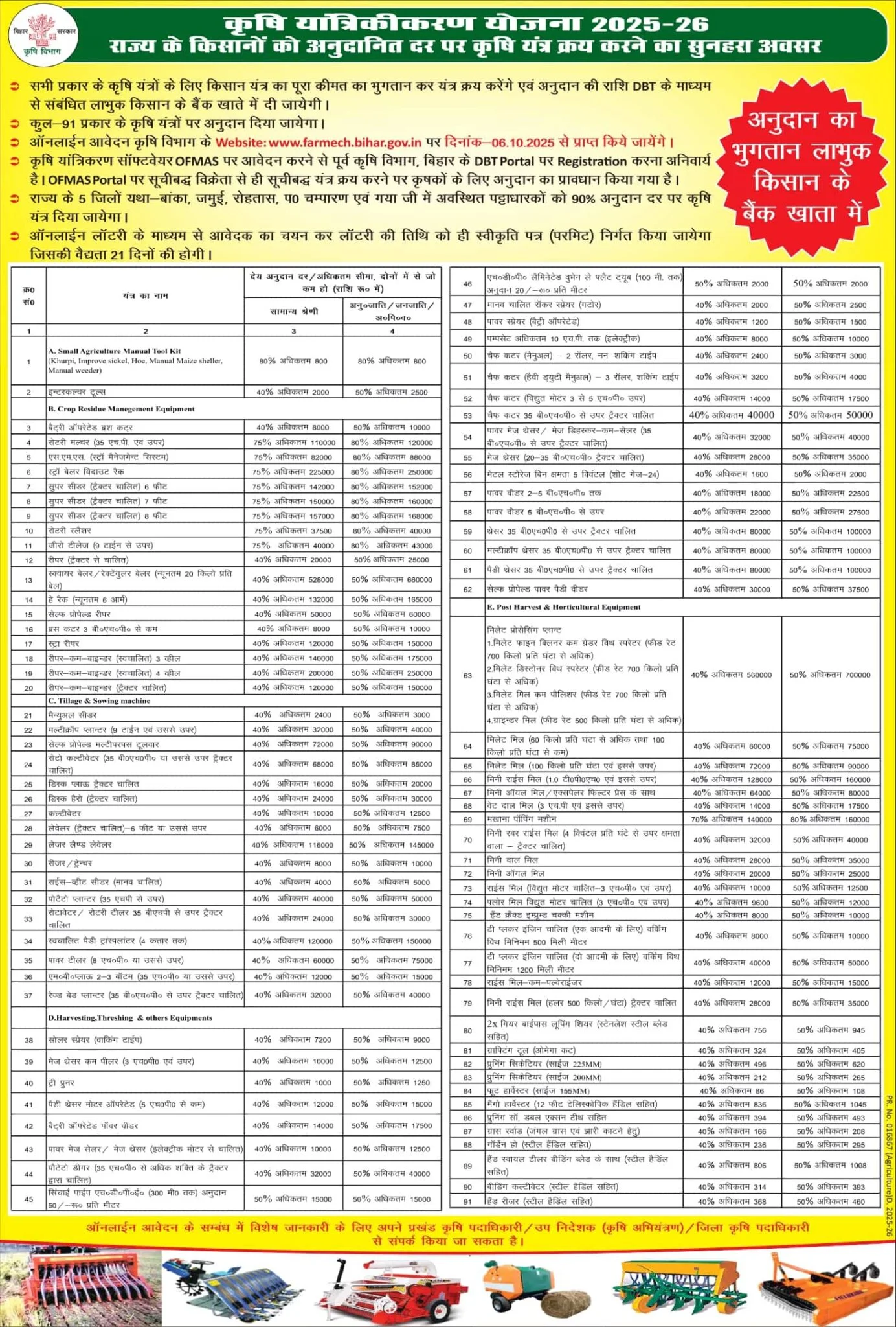 Bihar Krishi Yantrikaran Yojana 2025